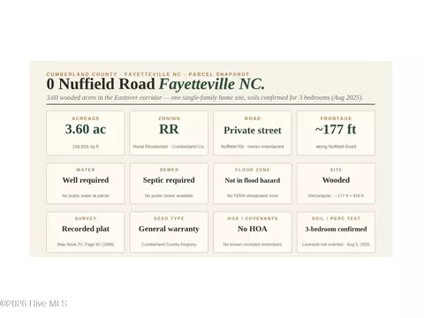 000-000 Nuffield Rd, Fayetteville, NC 28312