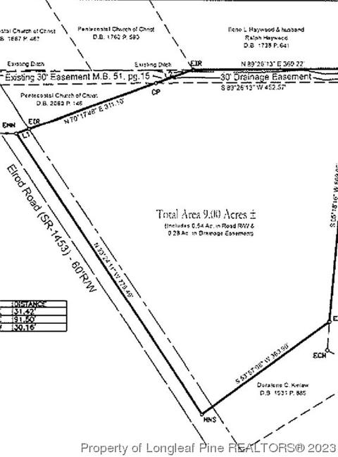 Tbd Elrod Road, Rowland, NC 28383