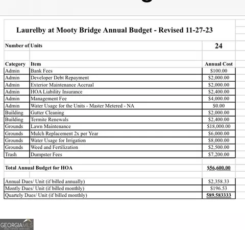 Other - 1344 Mooty Bridge Rd, Lagrange, GA 30240 photo 7 of 7
