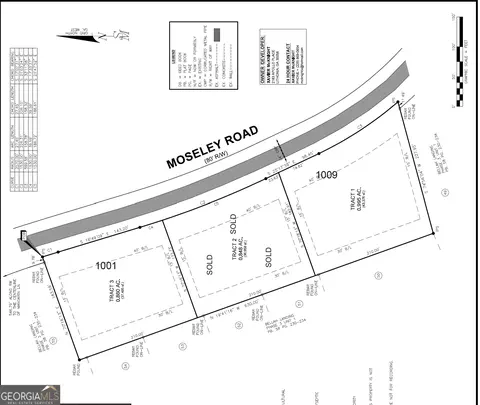 1001 Moseley Rd, Stockbridge, GA 30253