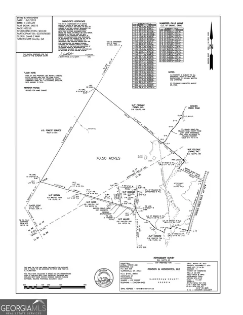 389 Williams Rd, Clarkesville, GA 30523