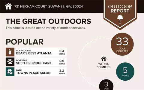 View/Area - 731 Hexham Ct, Suwanee, GA 30024 photo 5 of 5