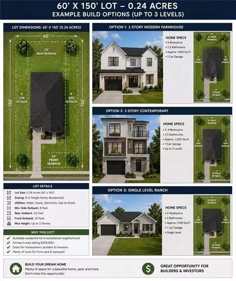 12 Overland St, Statesboro, GA 30458