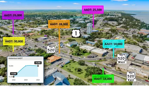 433 King St, Cocoa, FL 32922 photo 7