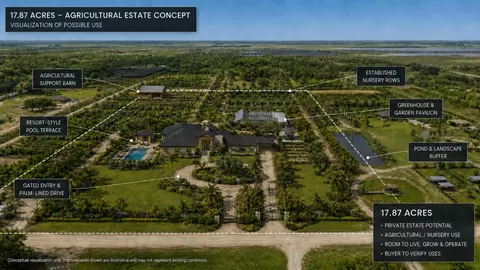 20231 Antoinette St, Loxahatchee, FL 33470