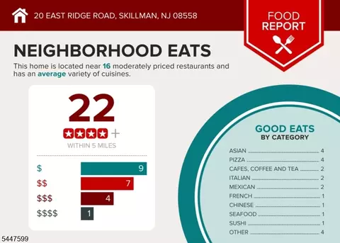 Other - 20 E Ridge Rd, Skillman, NJ 08558 photo 12 of 12