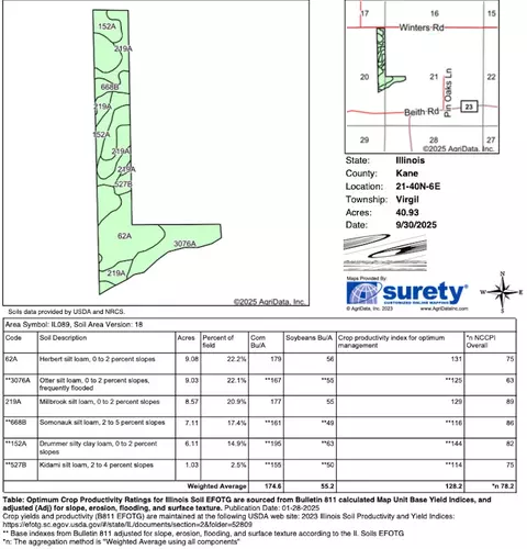 View/Area - 0 Winters Rd, Maple Park, IL 60151 photo 20 of 21