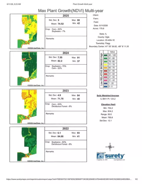 Other - 00 Kyte Rd, Rochelle, IL 61068 photo 1 of 12
