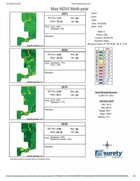 Other - 00 Kyte Rd, Rochelle, IL 61068 photo 2 of 12