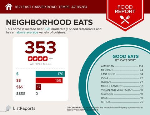 1821 E Carver Rd, Tempe, AZ 85284 photo 28