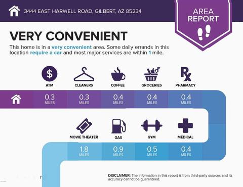 3444 E Harwell Rd, Gilbert, AZ 85234 photo 35