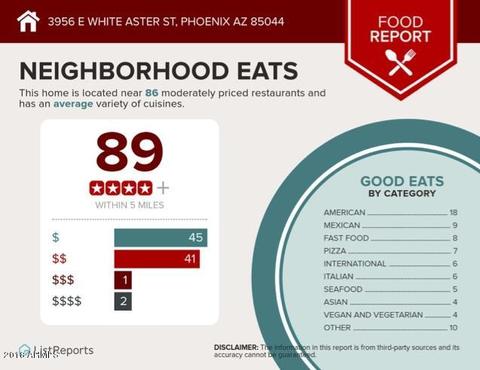 3956 E White Aster St, Phoenix, AZ 85044 photo 30
