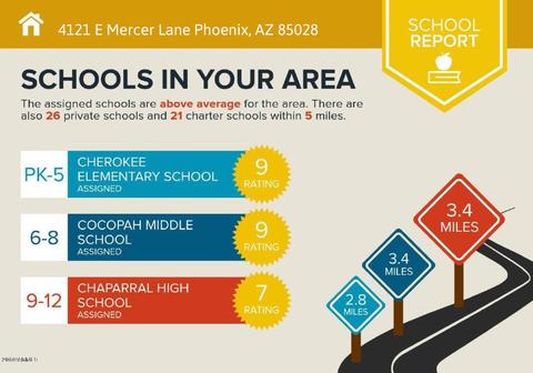4121 E Mercer Ln, Phoenix, AZ 85028 photo 27