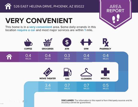 526 E Helena Dr, Phoenix, AZ 85022 photo 30