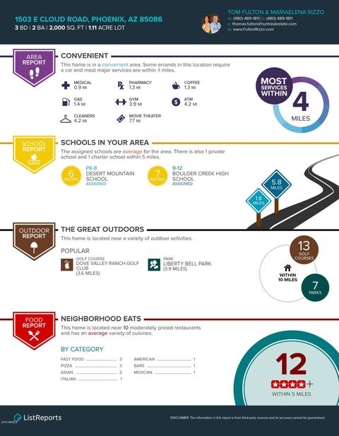 1503 E Cloud Rd, Phoenix, AZ 85086 photo 26