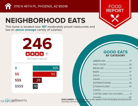 3118 N 46th Pl, Phoenix, AZ 85018 photo 4