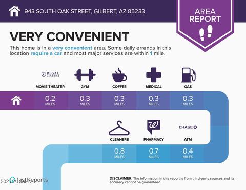 943 S Oak St, Gilbert, AZ 85233 photo 34