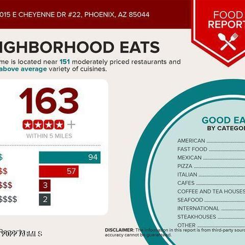 5015 E Cheyenne Dr #22, Phoenix, AZ 85044 photo 29