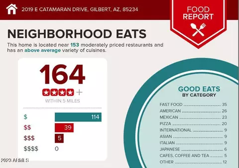 2019 E Catamaran Dr, Gilbert, AZ 85234 photo 79
