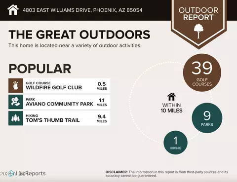 4803 E Williams Dr, Phoenix, AZ 85054 photo 51