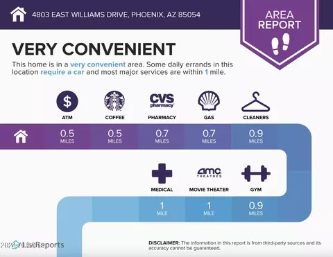 4803 E Williams Dr, Phoenix, AZ 85054 photo 52