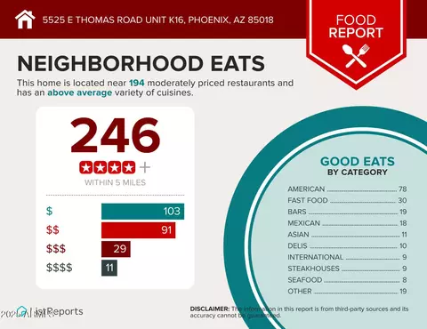 Other - 5525 E Thomas Rd #K16, Phoenix, AZ 85018 photo 11 of 11
