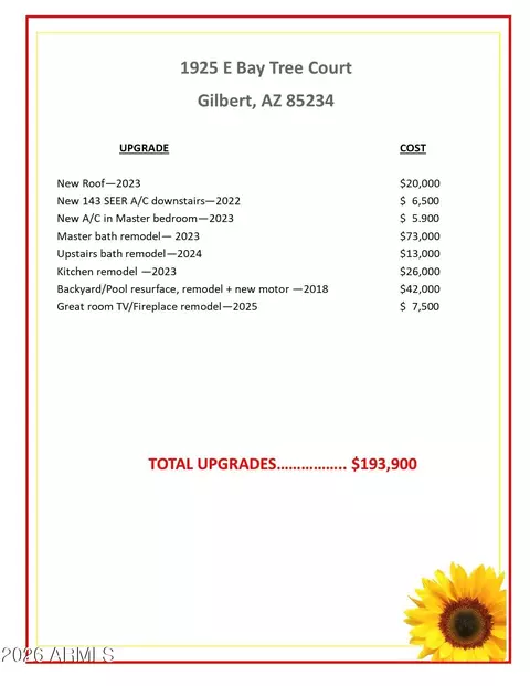 Other - 1925 E Bay Tree Ct, Gilbert, AZ 85234 photo 12 of 16