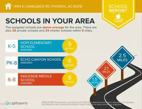 Other - 4164 E Camelback Rd, Phoenix, AZ 85018 photo 16 of 16