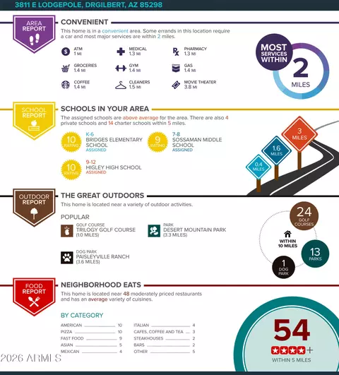 3811 E Lodgepole Dr, Gilbert, AZ 85298