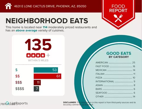 Other - 4631 E Lone Cactus Dr, Phoenix, AZ 85050 photo 12 of 13