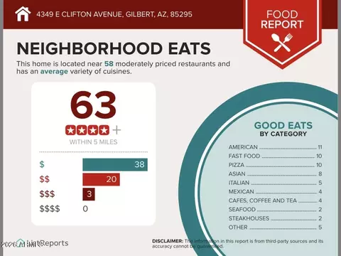 Other - 4349 E Clifton Ave, Gilbert, AZ 85295 photo 17 of 18