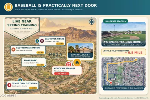 View/Area - 319 E Hillside St, Mesa, AZ 85201 photo 1 of 1