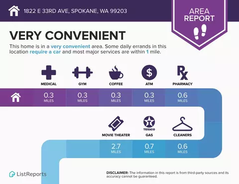 Other - 1822 E 33rd Ave, Spokane, WA 99203 photo 11 of 11