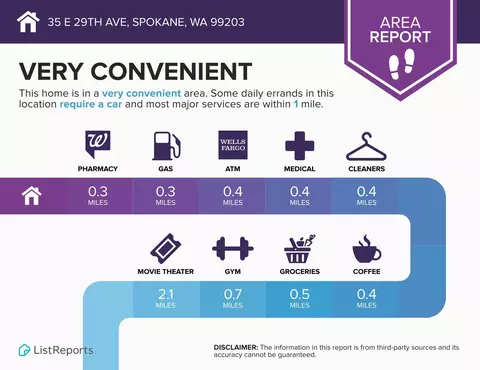 Other - 35 E 29th Ave, Spokane, WA 99203 photo 12 of 12