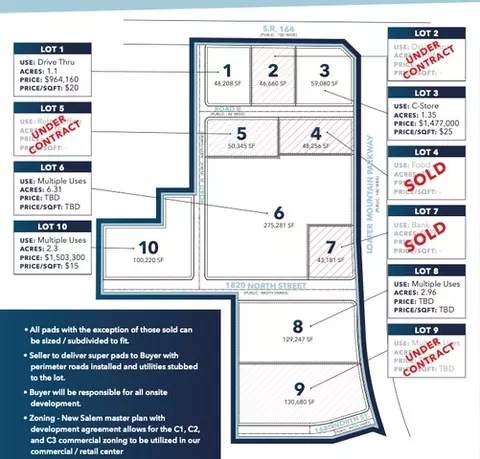 1900 N Loafer Mountain Pkwy W #2, Salem, UT 84653