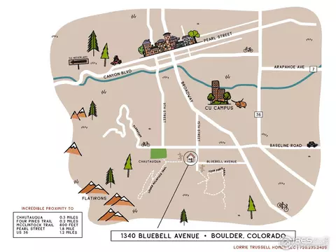 1340 Bluebell Ave, Boulder, CO 80302 photo 30