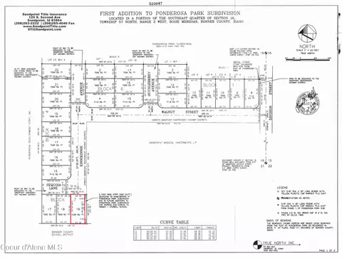 Other - 1601 Sequoia St, Sandpoint, ID 83864 photo 8 of 8