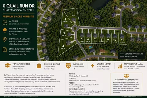 0 Quail Run Dr, Chattanooga, TN 37421