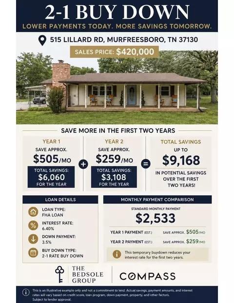 515 Lillard Rd, Murfreesboro, TN 37130