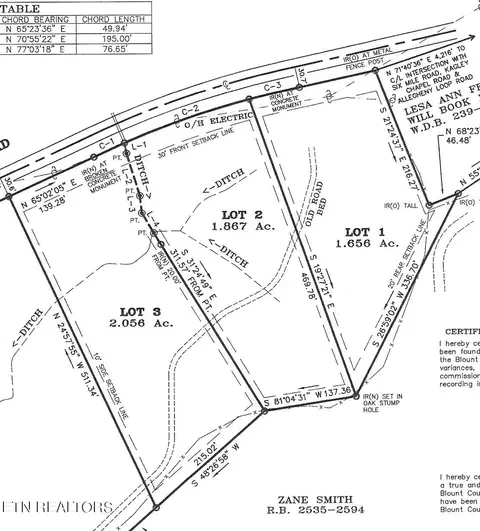 Lot 2 Six Mile Rd, Maryville, TN 37803
