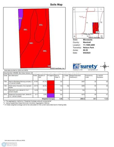 Rural Strandquist, Strandquist, MN 56758