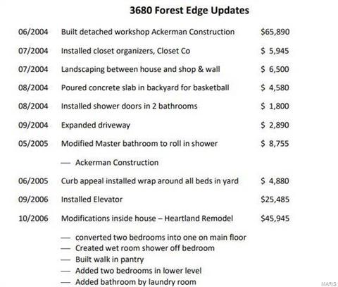 3680 Forest Edge Dr, Defiance, MO 63341 photo 52