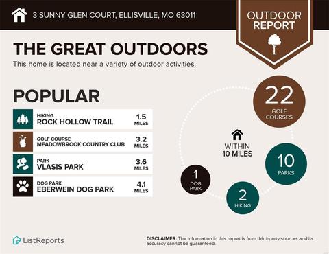 3 Sunny Gln, Ellisville, MO 63011 photo 34