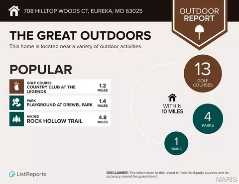 Other - 708 Hilltop Woods Ct, Eureka, MO 63025 photo 12 of 14