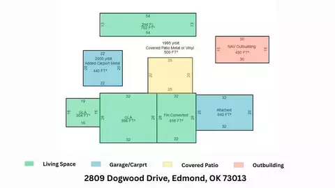 2809 Dogwood Dr, Edmond, OK 73013 photo 26