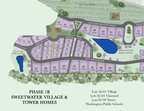 Sweetwater Village, Norman, OK 73072