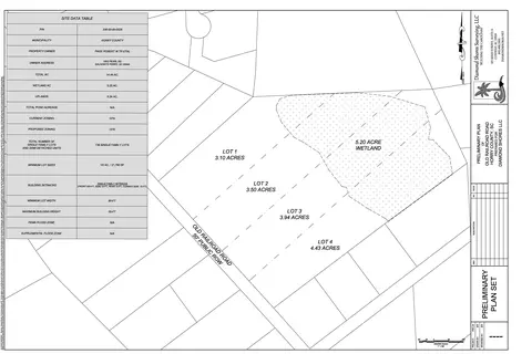lot1 Old Railroad Rd, Conway, SC 29527