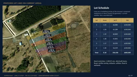 lot5 Ampere Rd, Loris, SC 29569