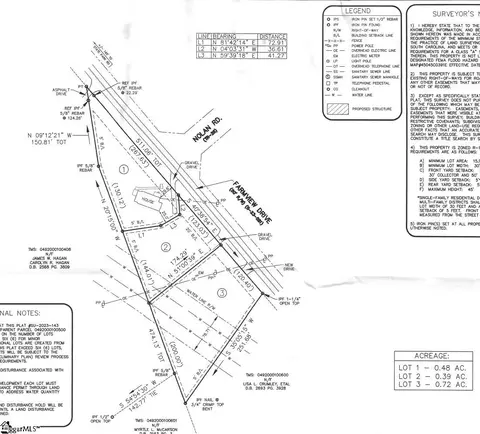 106 Farmview Dr, Travelers Rest, SC 29690