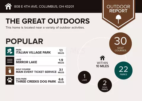Floorplan - 808 E 4th Ave, Columbus, OH 43201 photo 2 of 2